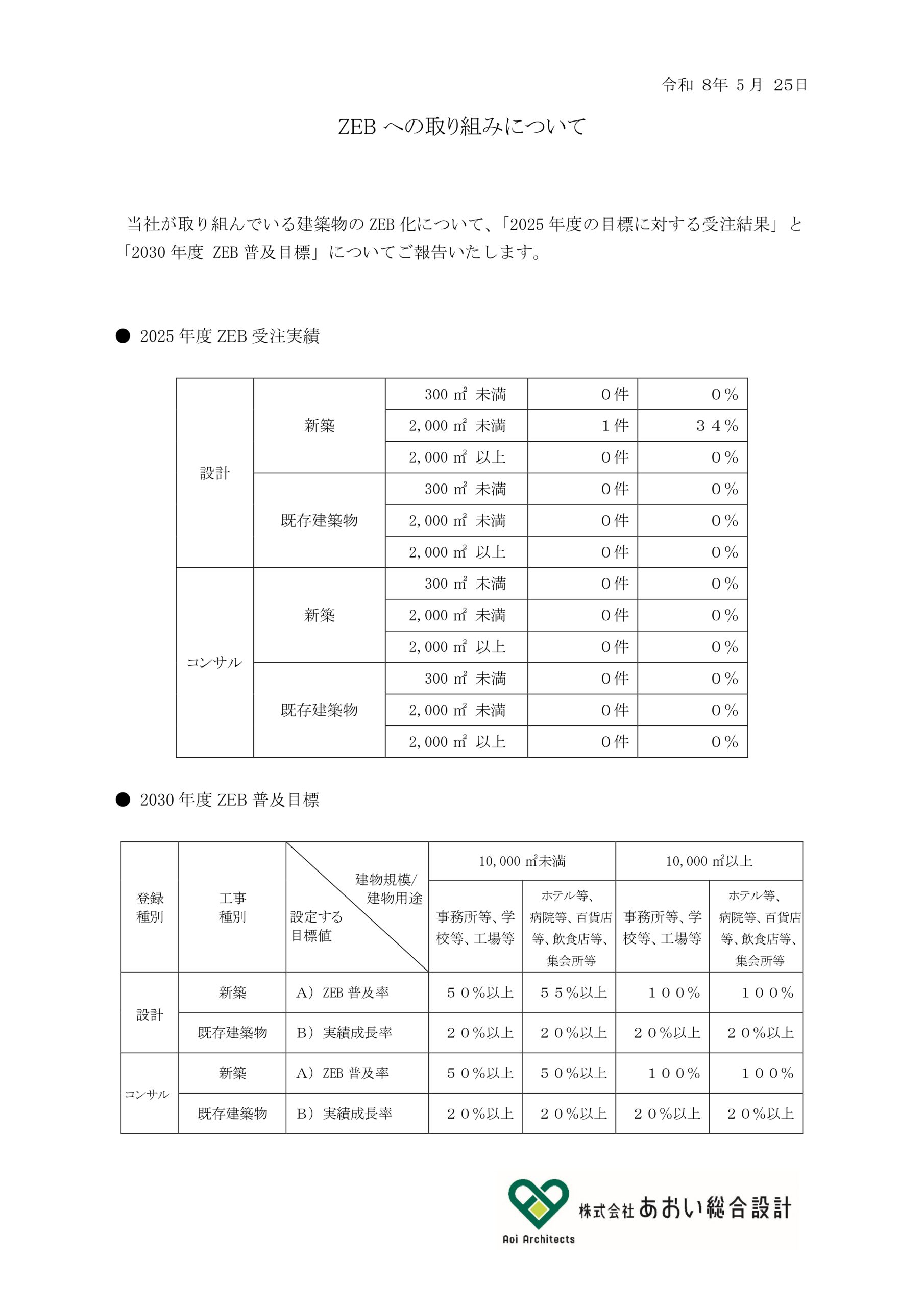 ZEBの取組みについて