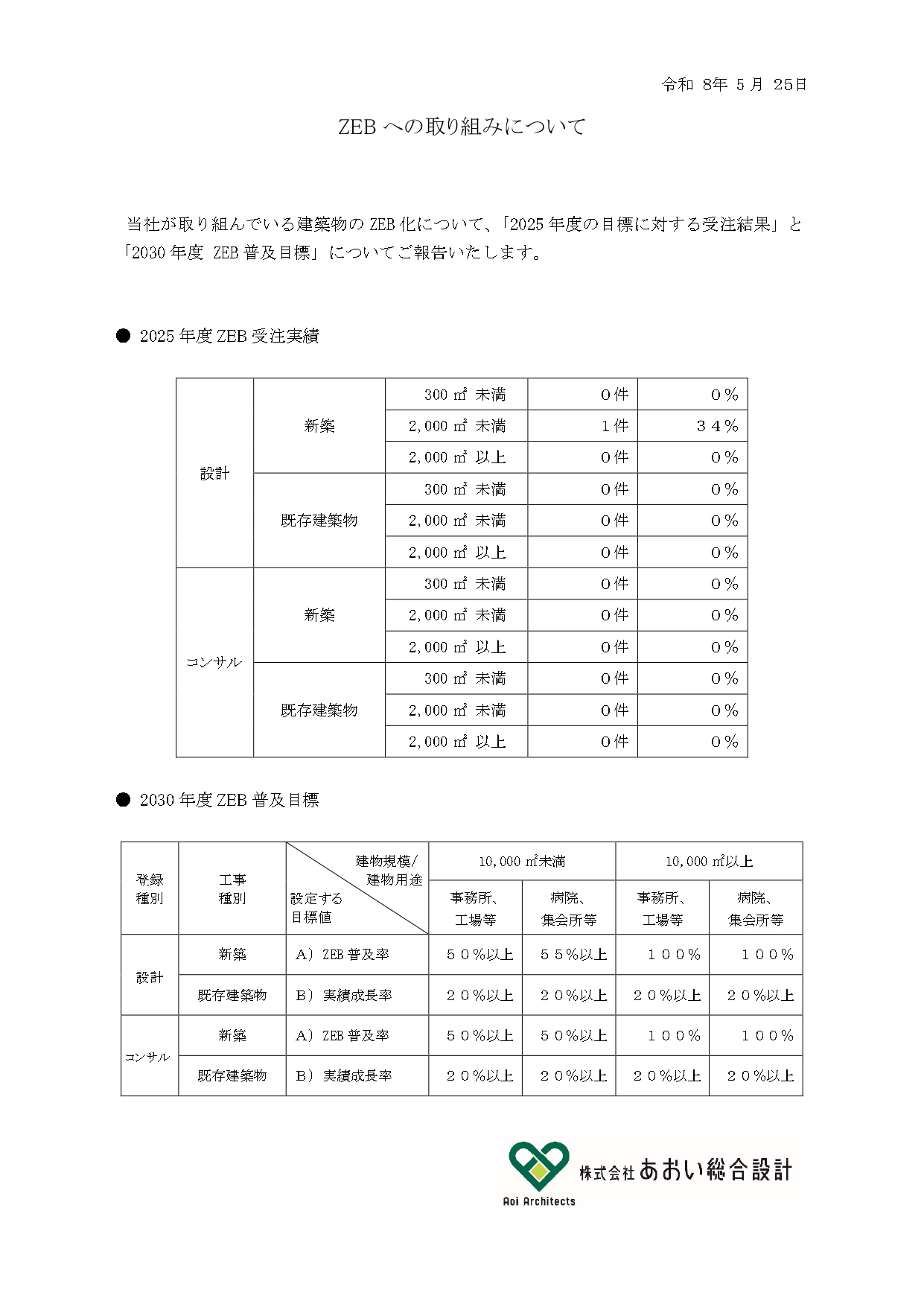 ZEBの取組みについて